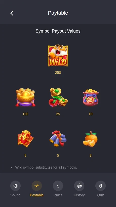 Fortune Tiger demo paytable with seven symbol payout values